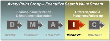Avery Point Group - Lean Sigma Search - Executive Search Improve Phase