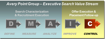 Avery Point Group - Lean Sigma Search - Executive Search Control Phase